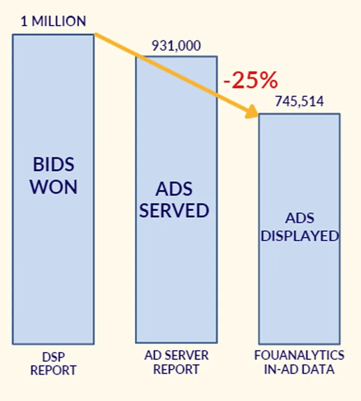 Bar graph report